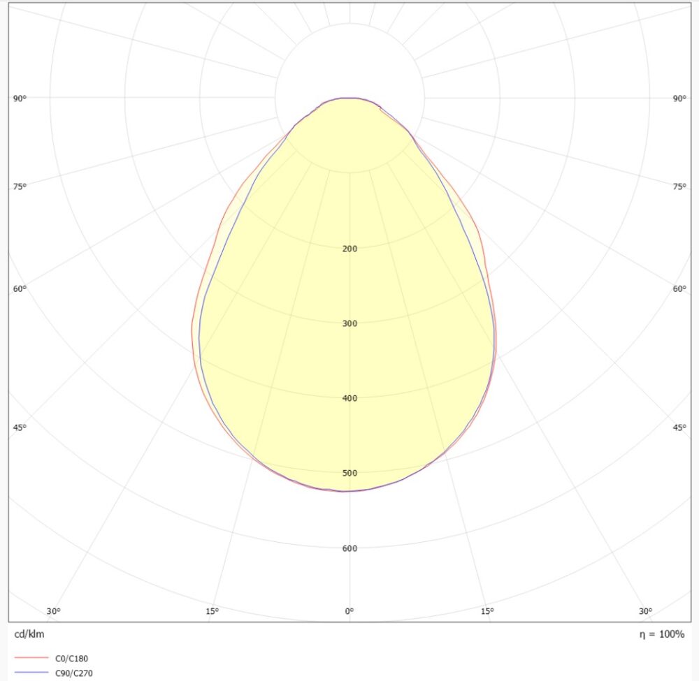 Square BL R600 5000lm 3000/4000K MP on/off LCT3 #8