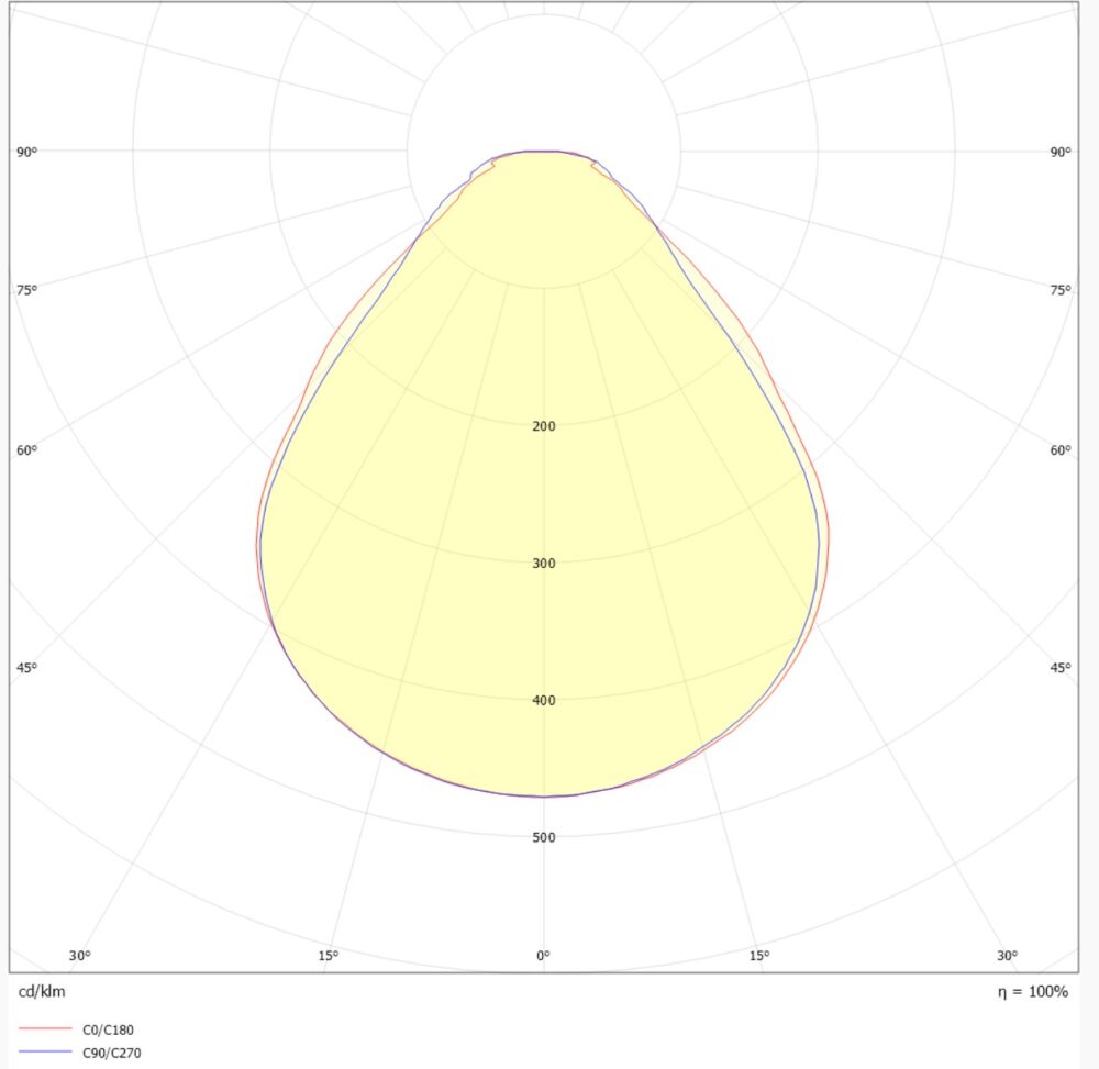 Square BL R1200 4375lm 3000/4000K MP DALI LCT5p #3