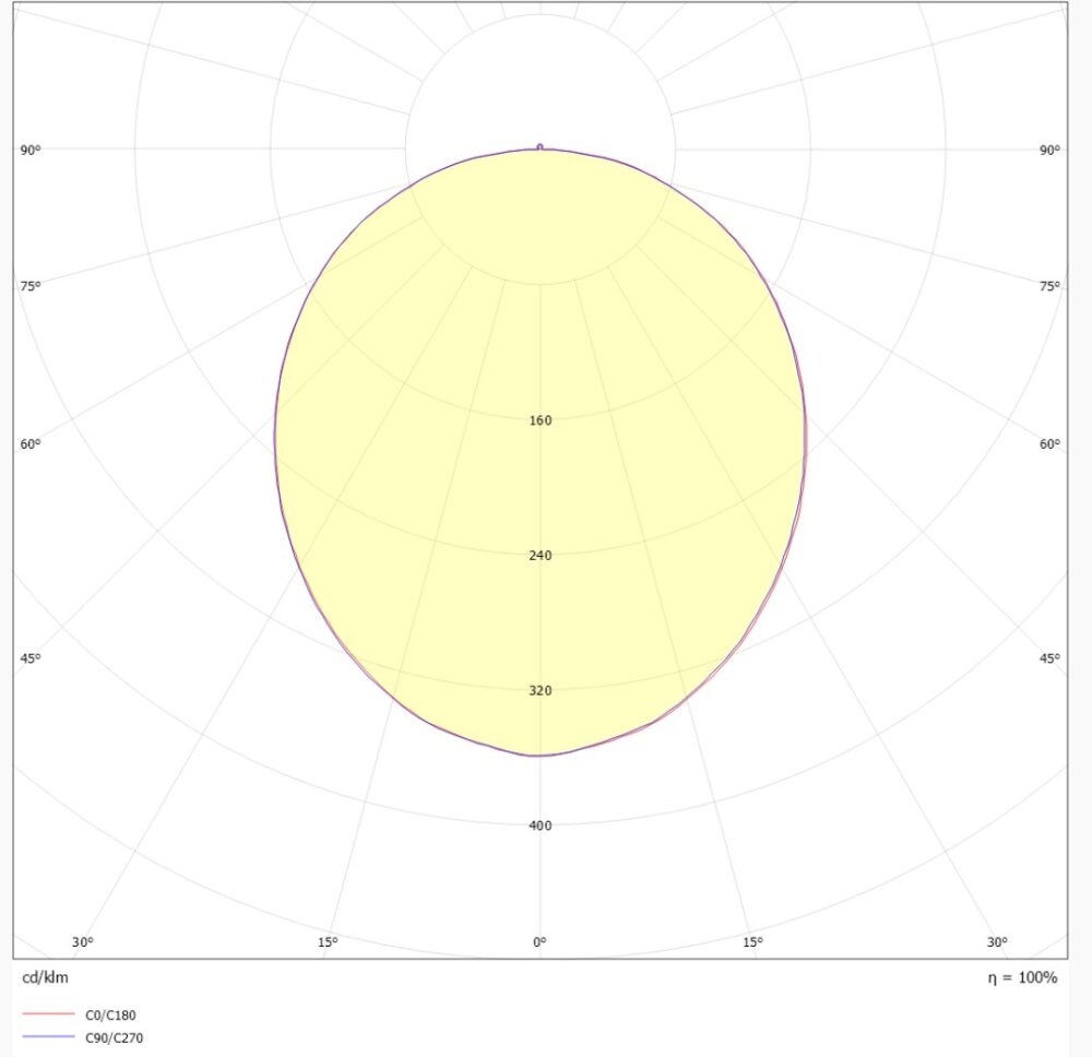 Sandy M 2700/3000K Dim Sort/Gull #7