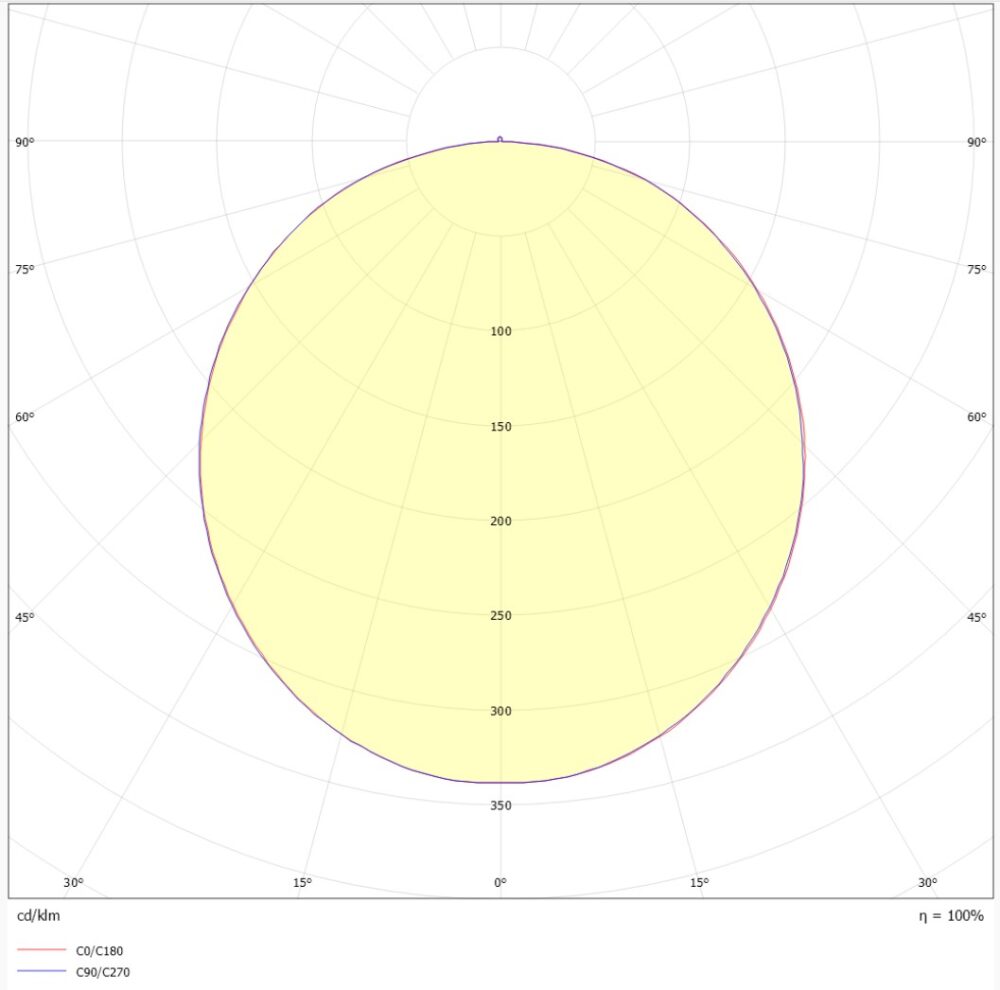 Sandy L 2700/3000K Dim Hvit/Hvit #6