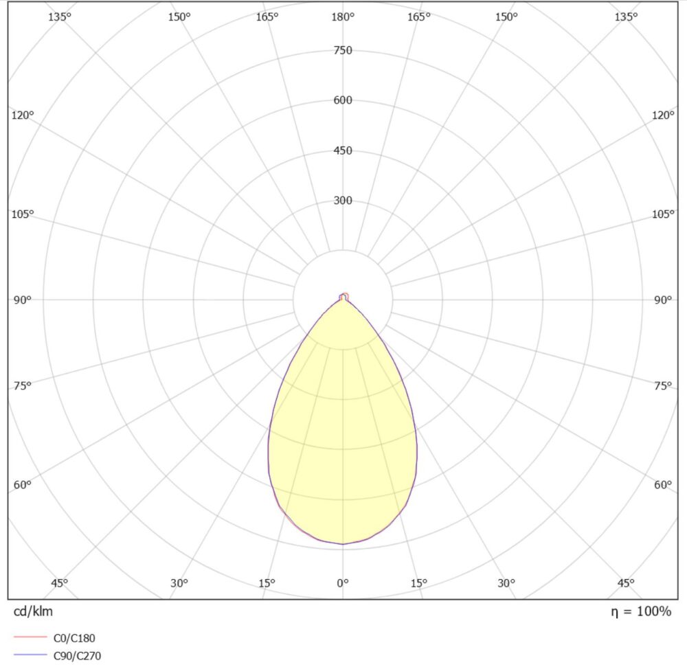 Oringo R200 3000K Hvit u/driver #5