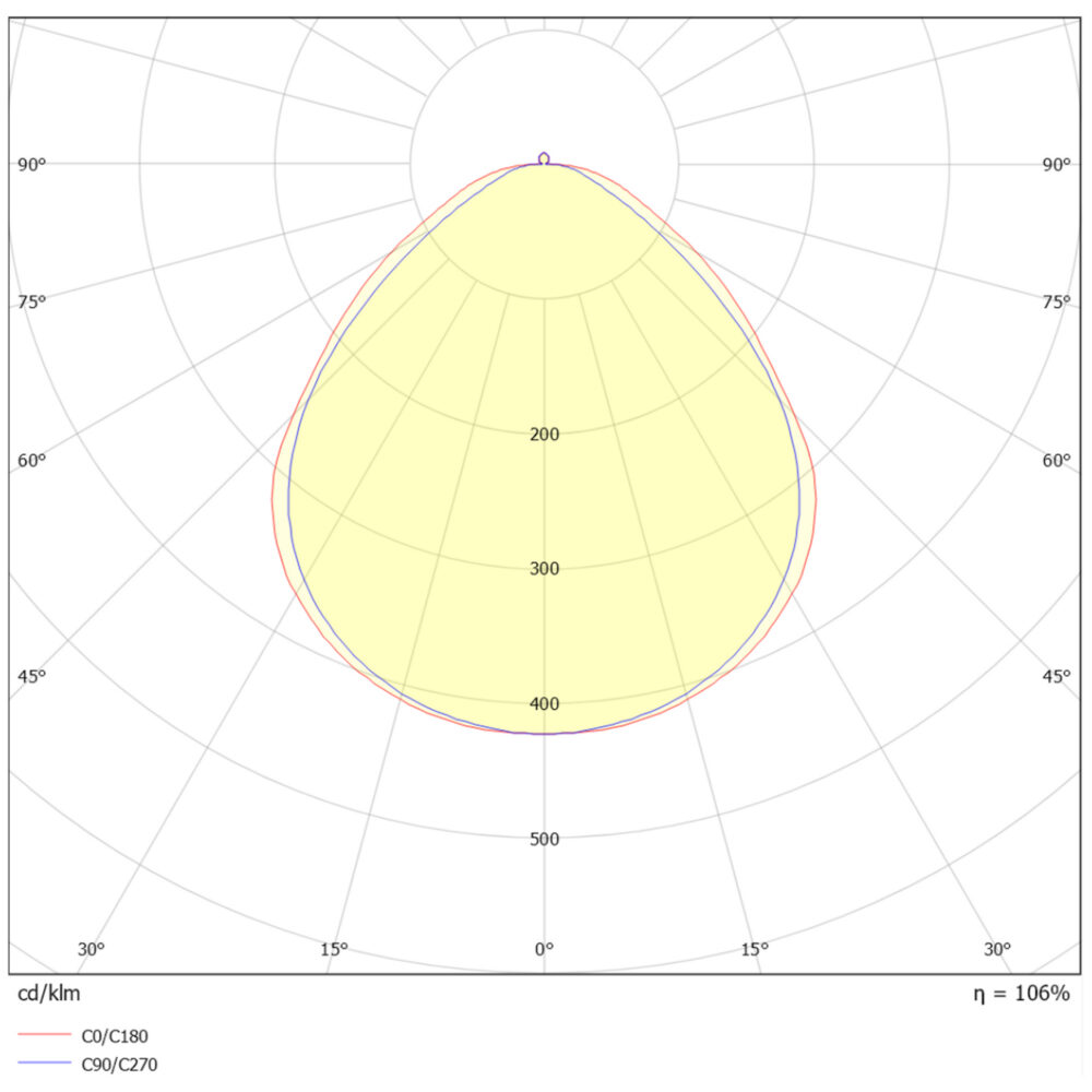 Switch Eco Panel 300x1200 PIR-sensor MP #6
