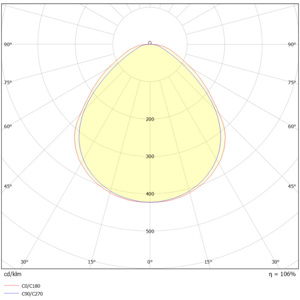 Switch Eco Panel 600x600 PIR-sensor MP #6