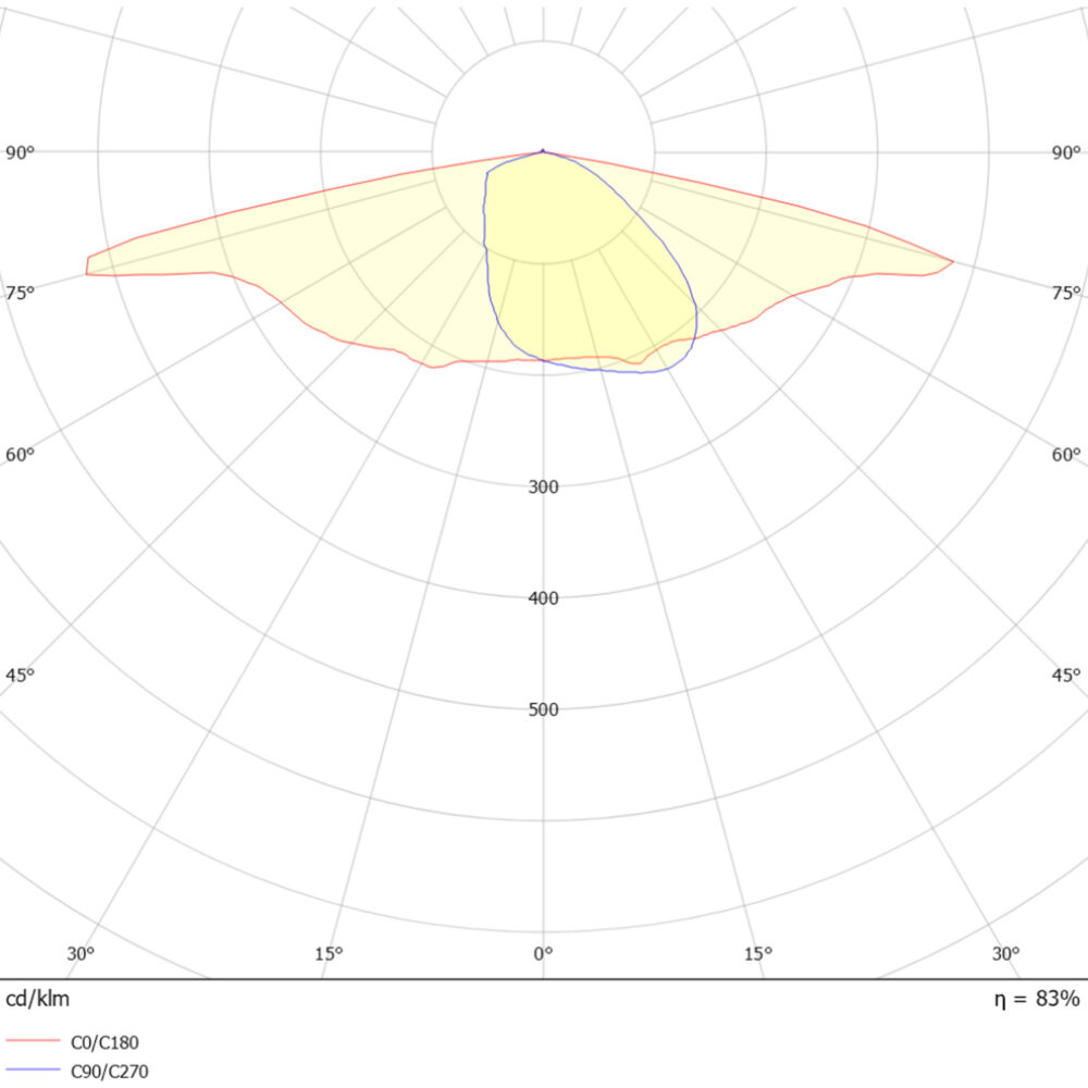 Roadie M 3100lm 26W 4000K Grå 10m Kabel #9