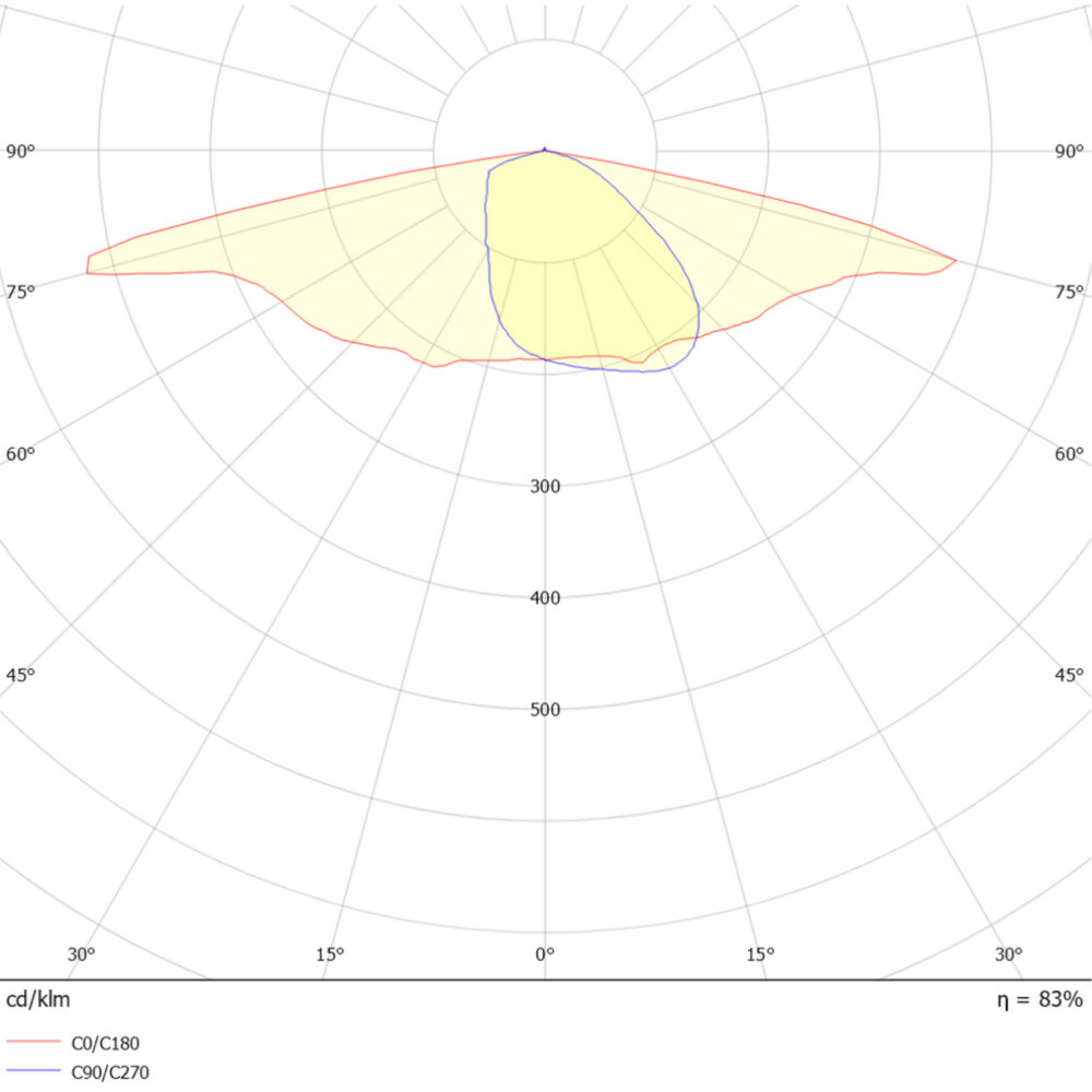 Roadie M 2100lm 18W 4000K Grå 10m Kabel #8