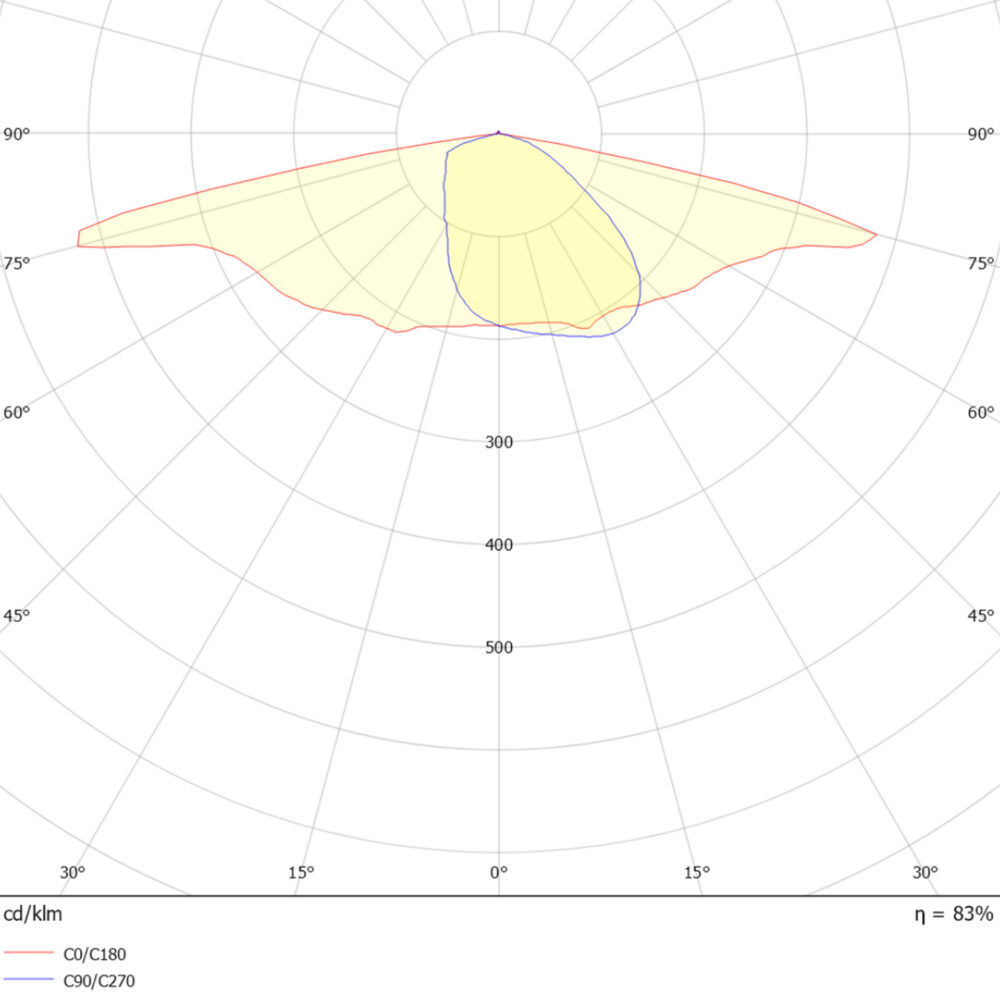 Roadie M 5000lm 42W 4000K Grå 10m Kabel #7