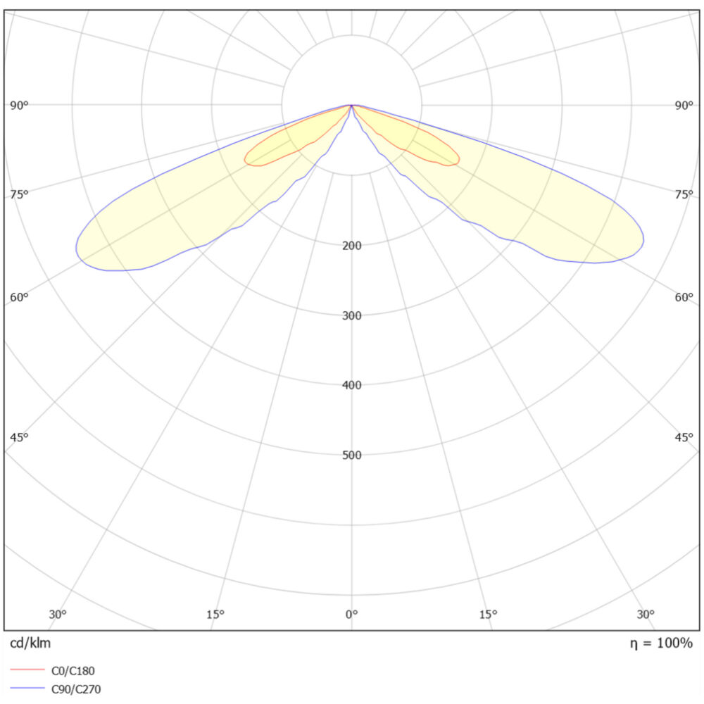 Lotus B hode 22W DALI 3CCT Sort #5