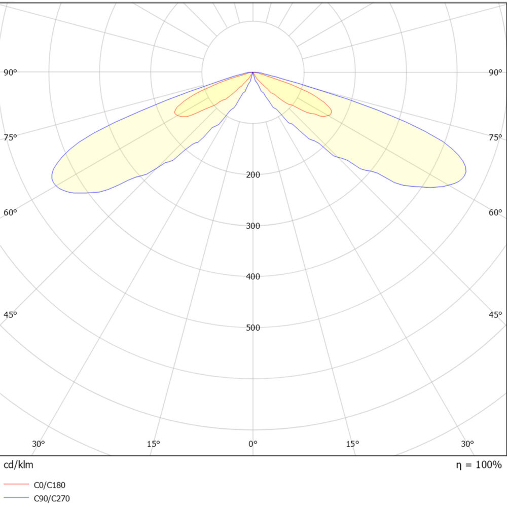 Lotus B hode 22W on/off 3CCT Sort #5