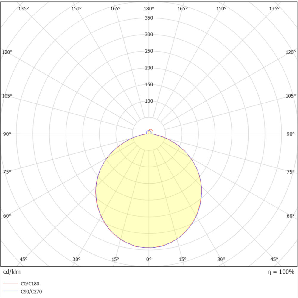 Switch Soft 21W 2300lm 2CCT Hvit #6