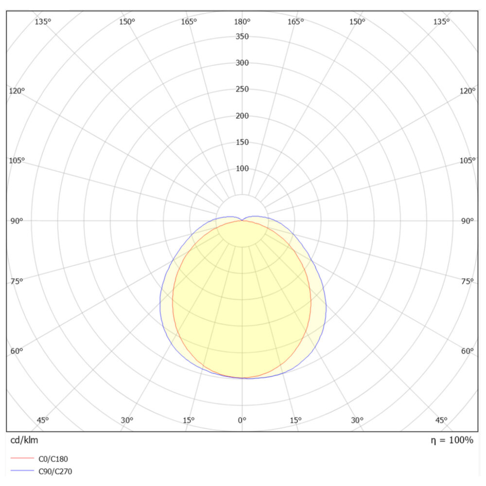 Switch IP65 Eco Sensor 1200mm 3/4K #6