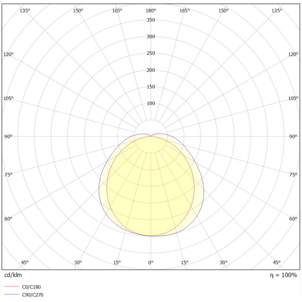 Switch IP65 Eco Sensor 1500mm 3/4K #6
