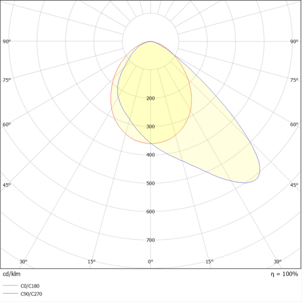 Switch Marina 500W 75000lm DALI 3CCT #3
