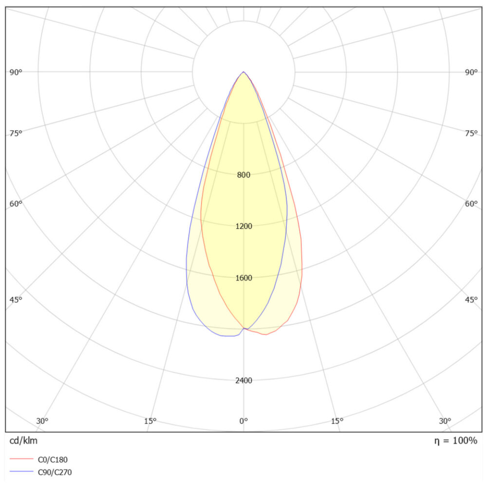 Switch Spot 3T Zoom DALI 2700/3000/4000K Hvit #7