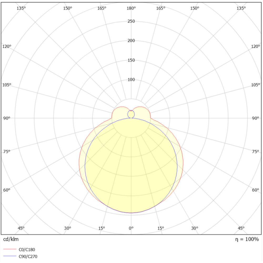Switch IP44 1500 47W 7500lm #9