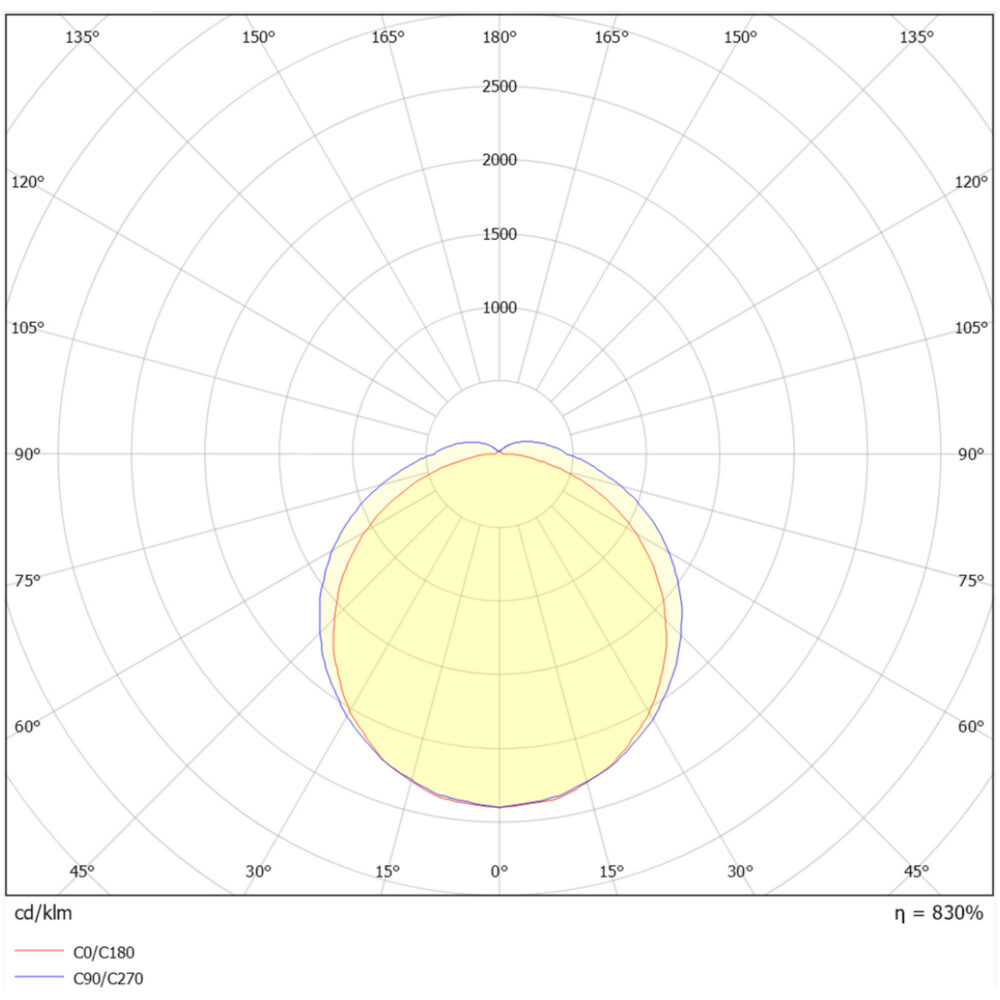 Tyfon II 1500 7800lm 4000K IP65 #9