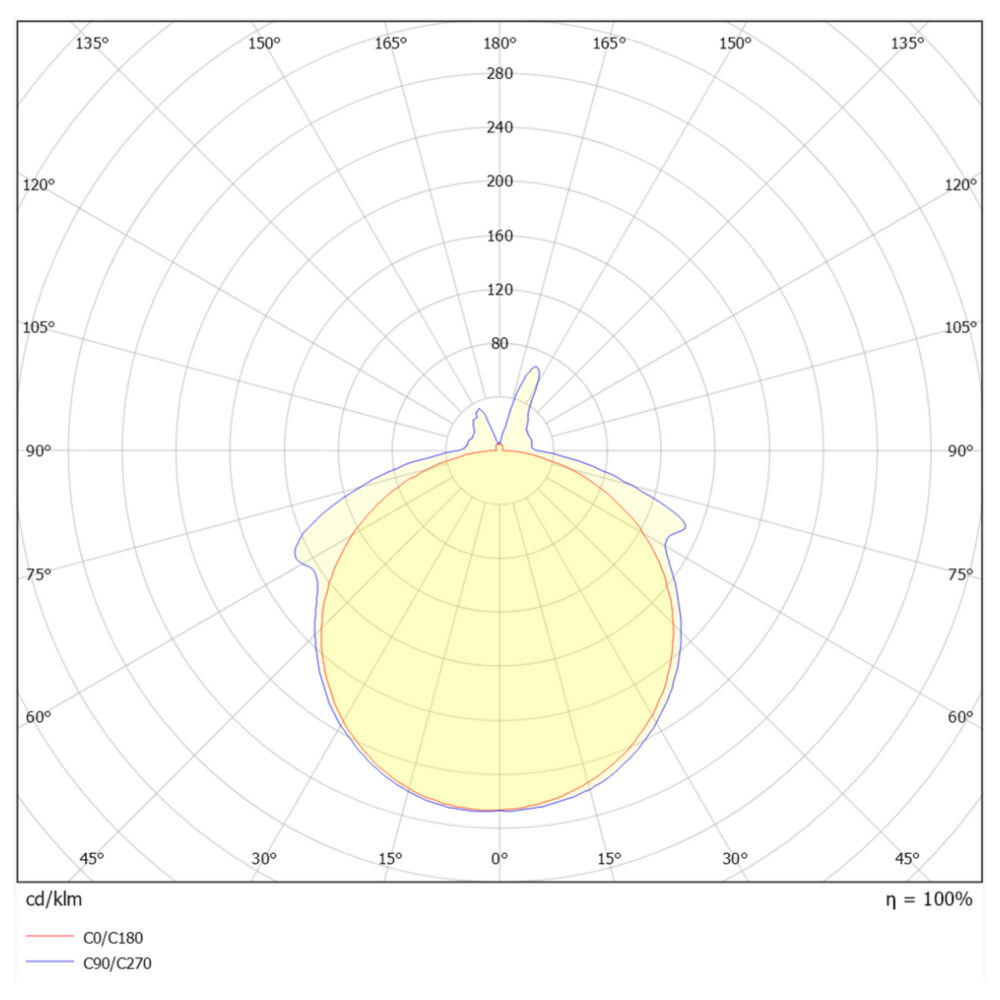 HiStrip Mini 230V 5W/m 2700K IP65 meter kapp #8
