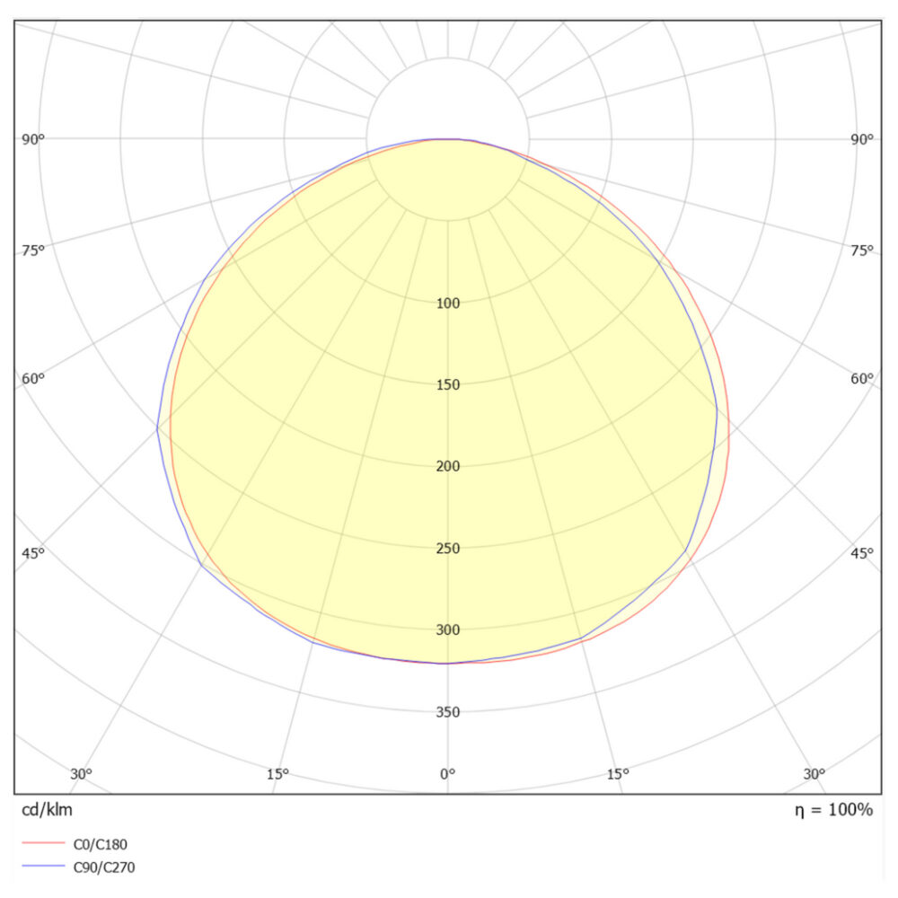 DecoDisc L 2700/3000K dim Hvit/hvit #7