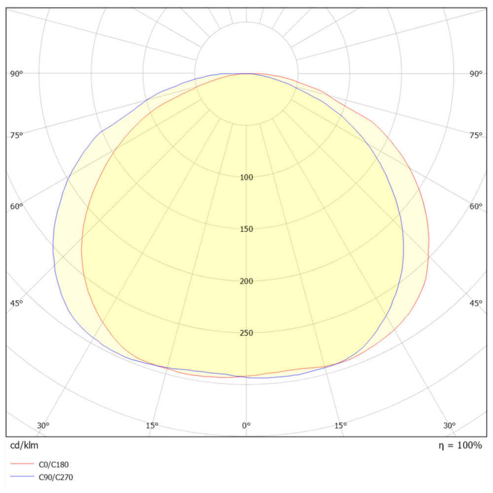 HiStrip 230V 12W/m 2700K Ra90 IP65 50m kapp #9