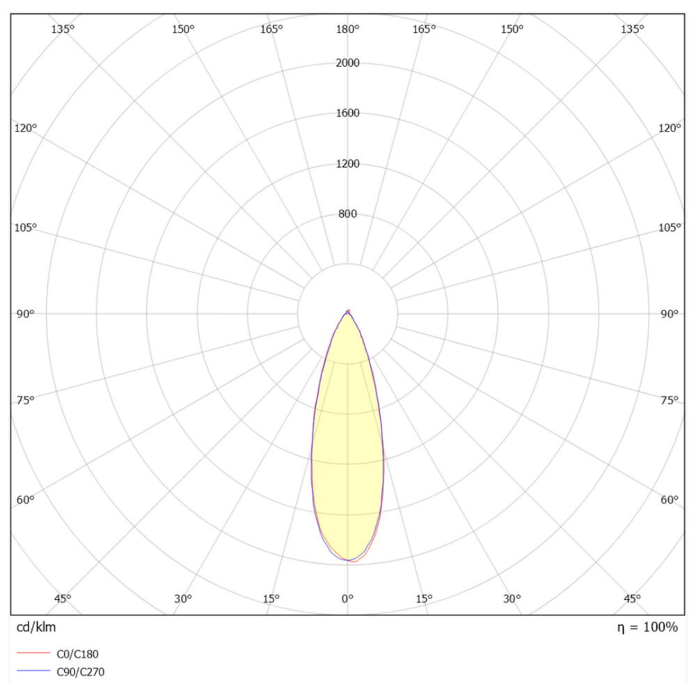 Gyro Go! 6x8W 720lm 3000K IP44 Sort #8