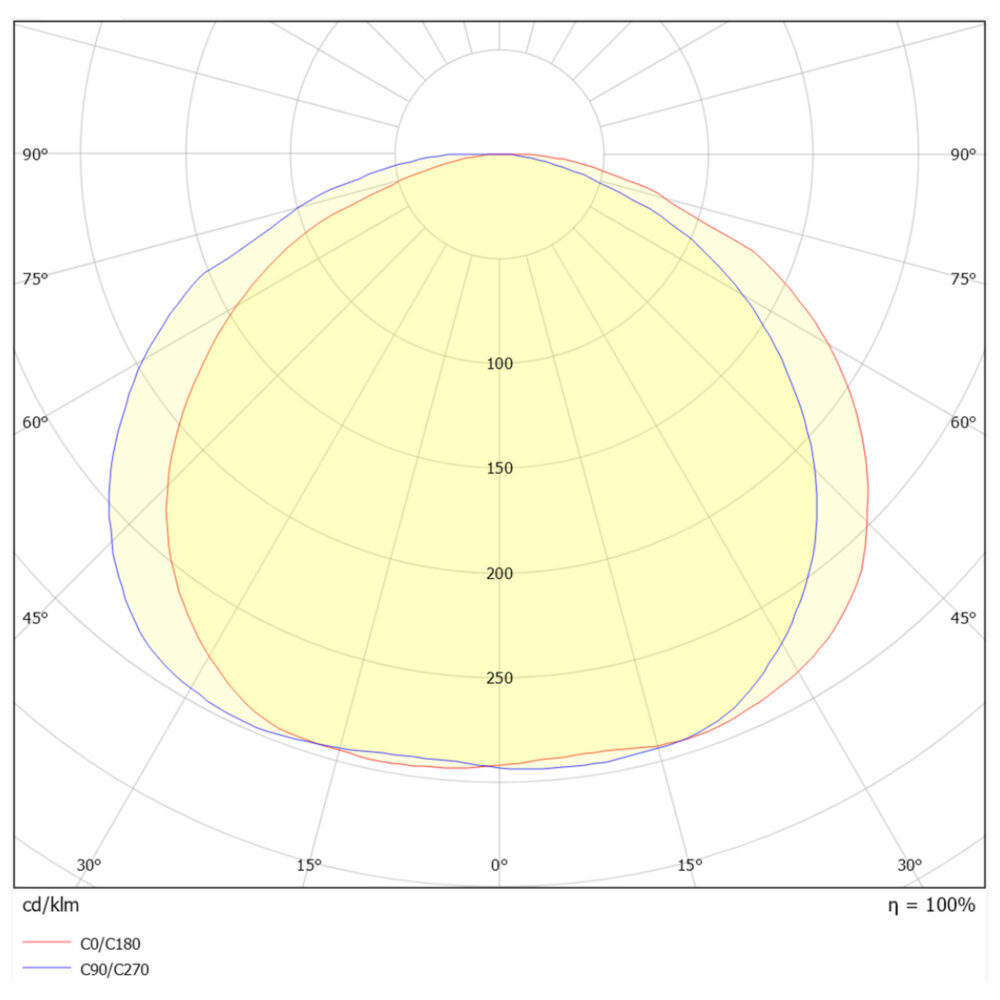 HiStrip 230V 8W/m 2700K IP65 50m kapp #9