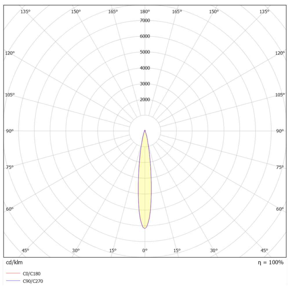 mini-D 2W 130lm 2700K 20° IP44 Hvit #6