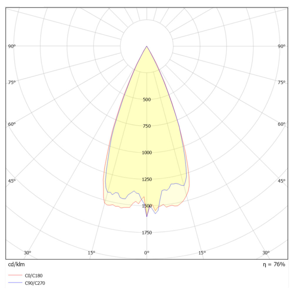 Sonic Mastefot 40W 3800lm 3000K 26° Grafitt m/8m kabel #9