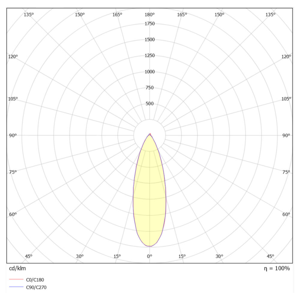 mini-D 3W 230lm 3000K 30° IP44 Hvit #6