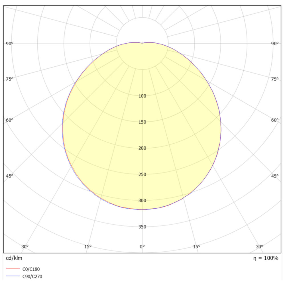 Eden L 16W 1300lm 3000K IP65 Sensor Sort #3