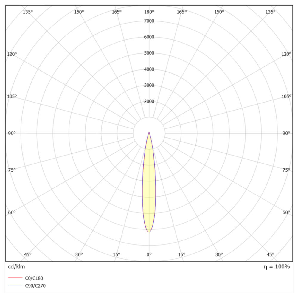 mini-D 2W 130lm 3000K 20° IP44 Hvit #7