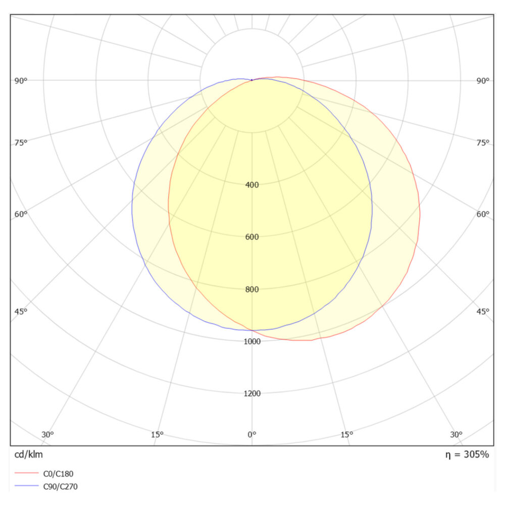 Eden M Eyelid 9W 435lm 3000K IP65 Sort #3