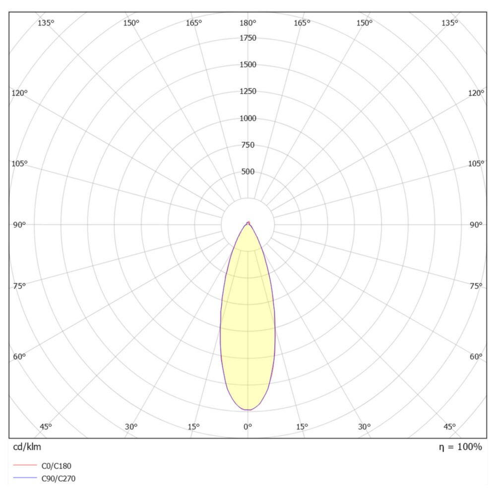 mini-D 3W 230lm 3000K 30° IP44 Sort #6