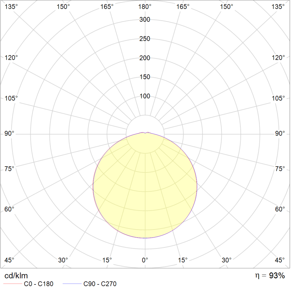 NovoDisc L 1600lm 14W 3000K Hvit IP44 #6