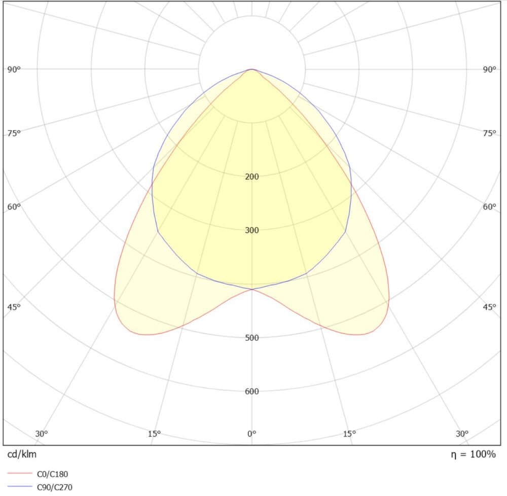 Surf 1500 54W 6000lm 3000/4000K Hvit #5