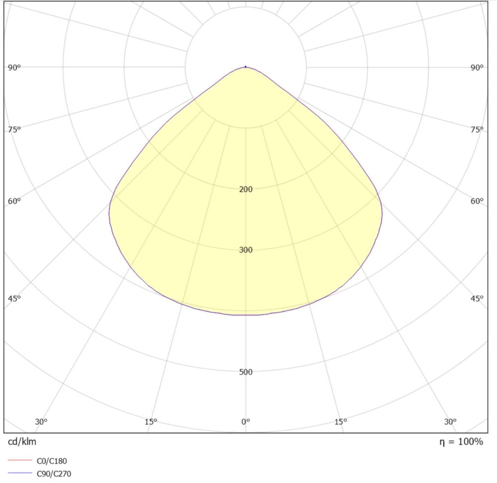 Line-3 600 36W 5000lm 4000K u/driv #5