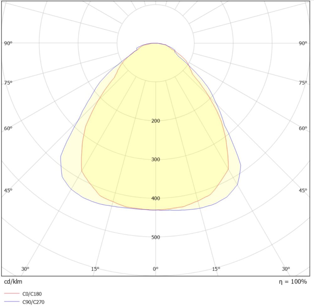 Square R600 40W 4800lm 3000K av/på LP2 MP #6