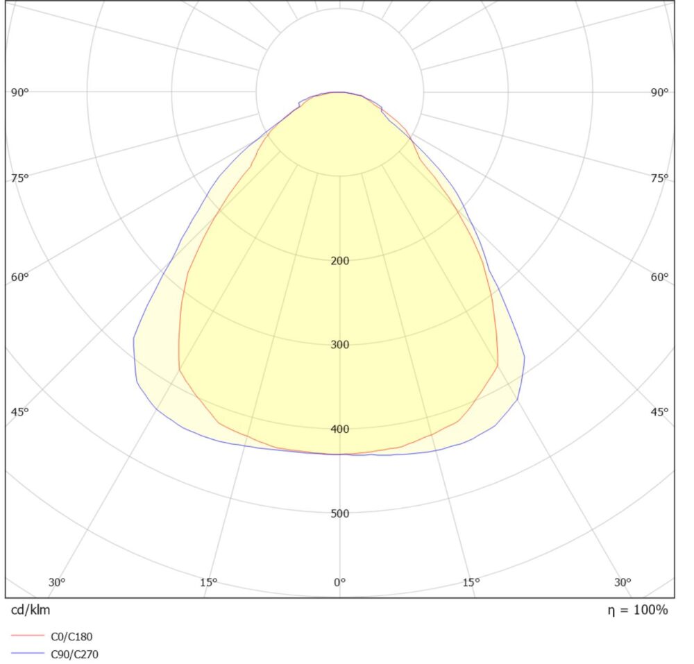 Square R600 40W 4800lm 4000K MP u/driver #6