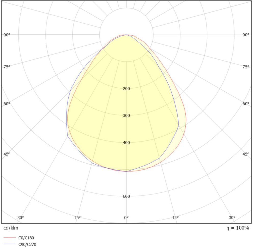 Square R1200 40W 4800lm 3000K av/på LP2 MP #5