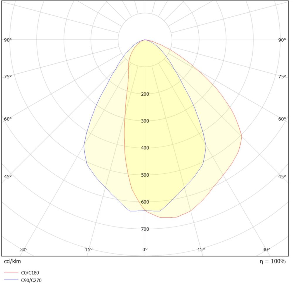 Polar 36W 2800lm 3000K Asym Sort #5