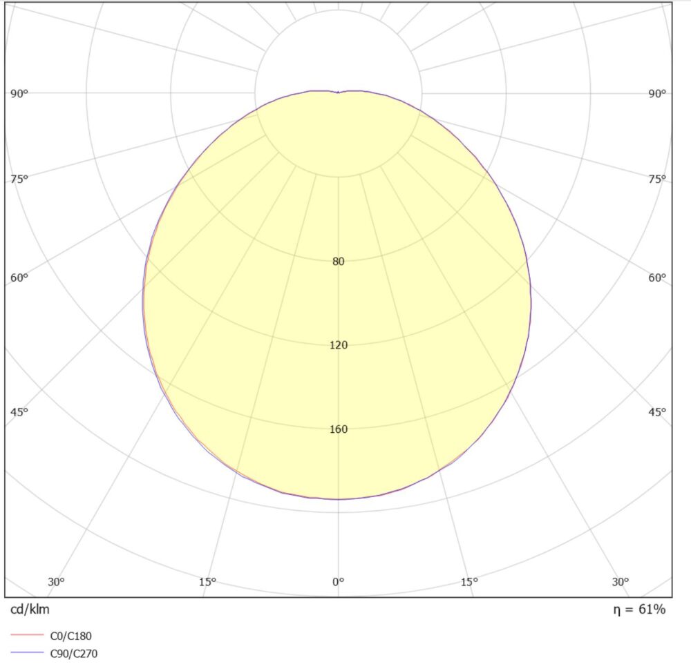 Retina Maxi Sensor 23W 2000lm 3000K IP65 Hvit #6