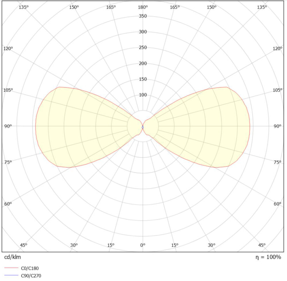 Kube 2x3W 410lm 4000K Sort #6