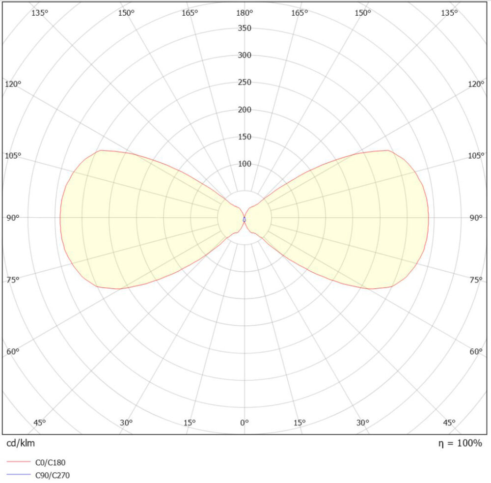 Kube 2x3W 410lm 3000K Sort #6