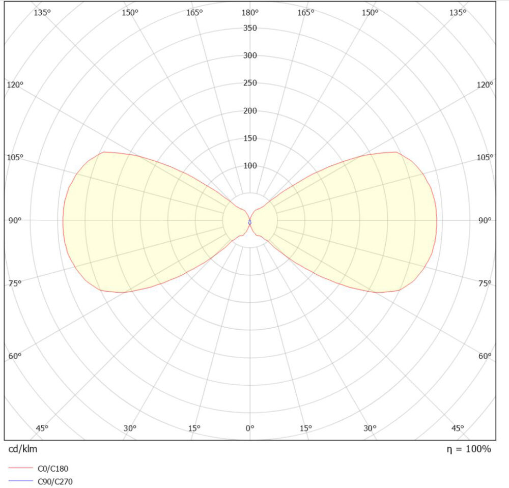 Arc 2x3W 410lm 2700K Sort #8