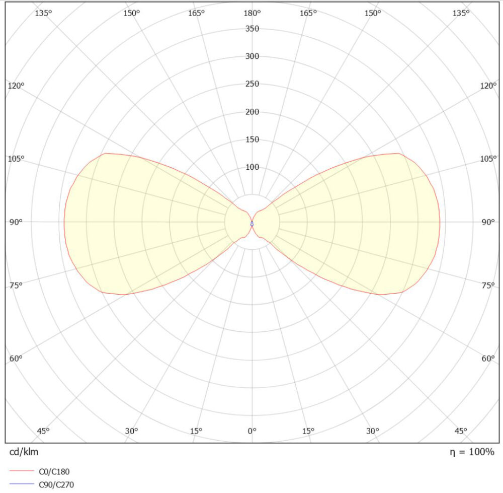 Kon 2x3W 410lm 2700K Hvit #6