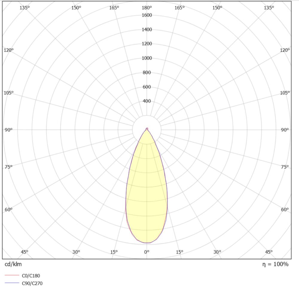 Juno Cob+ 10W 650lm 2700K IP44 Hvit #4