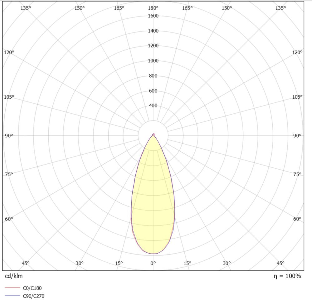 Juno Cob+ 10W 650lm 2700K IP44 Br.stål #4