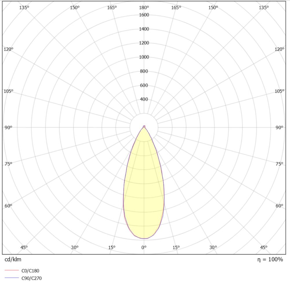 Juno Soft Cob+ 10W 650lm 3000K Sort #6