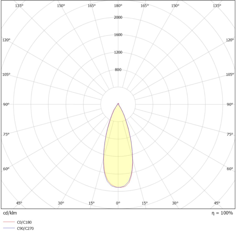 Unicone 83 8W 650lm 2700K Asym Hvit #5