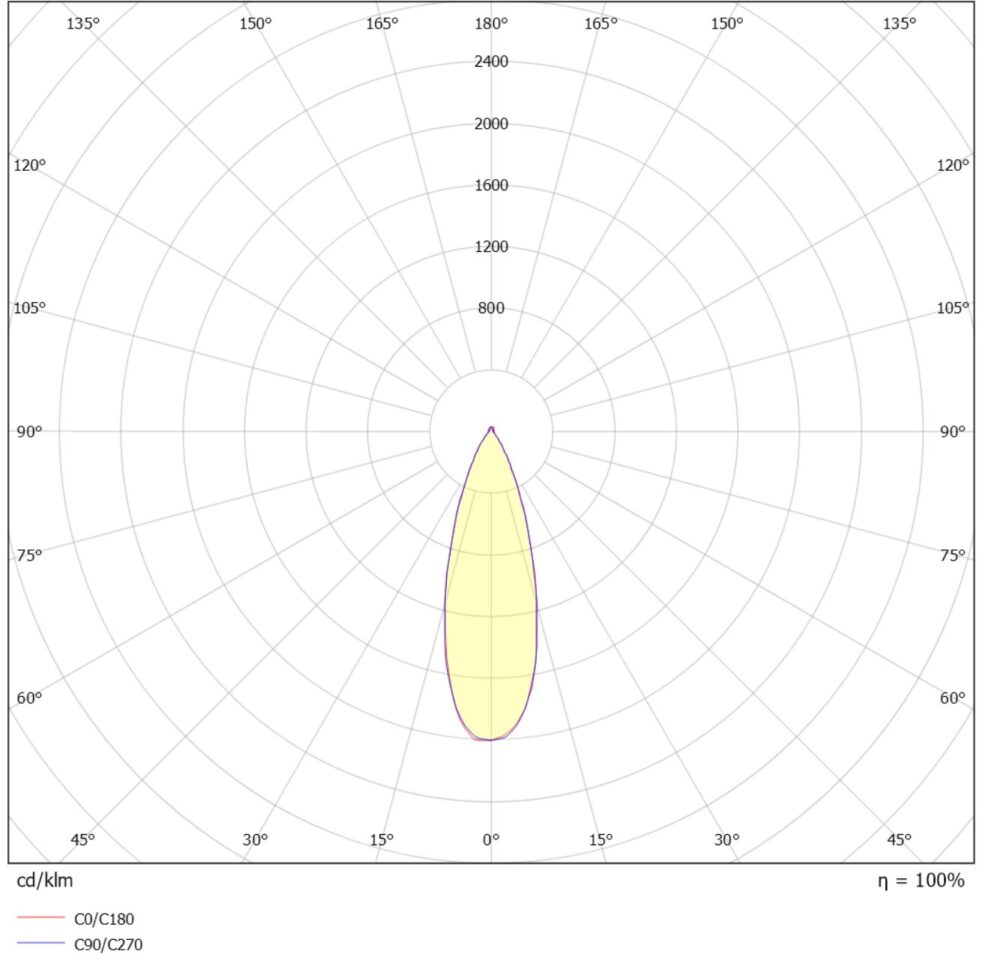 Unicone 83 8W 700lm DALI 4000K Sort #5