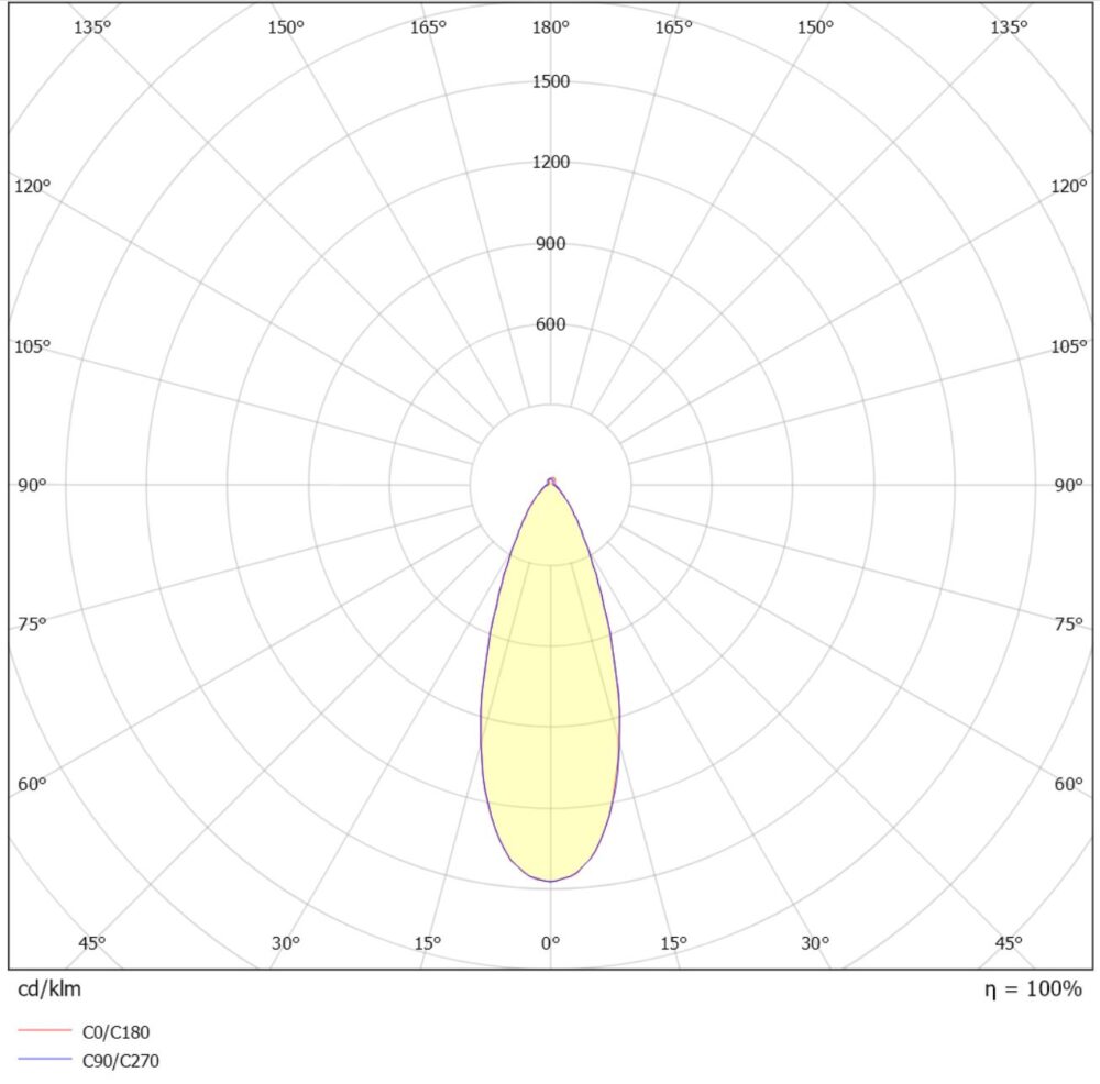 Gyro Spot 9W 570lm WarmDim Hvit #5