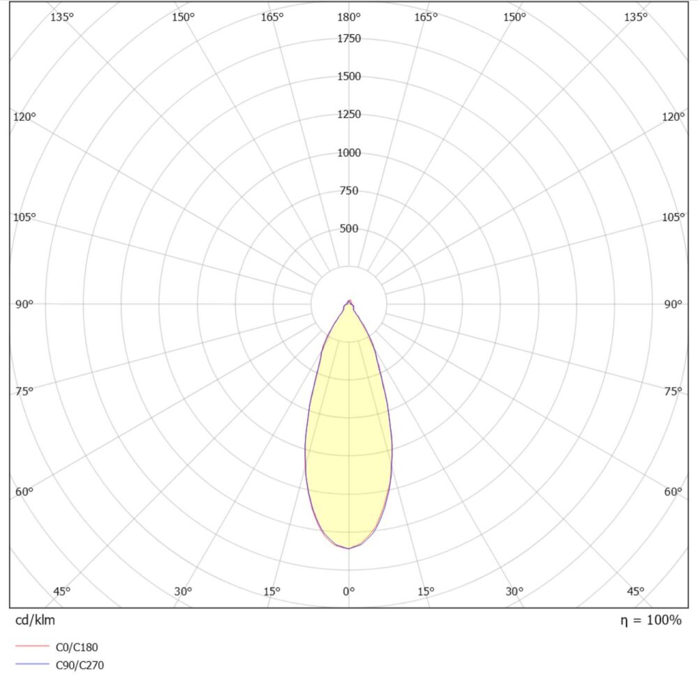 Juno SoftPro 18W 1800lm 4000K Hvit #5
